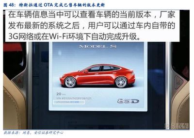 汽车电子:智能化、网联化、集成化势不可挡