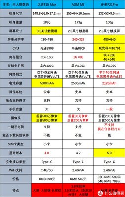老人手机怎么选？一篇文章告诉你答案